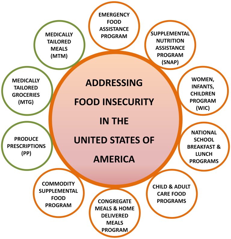 New Programs Target Food Insecurity, Health Risks