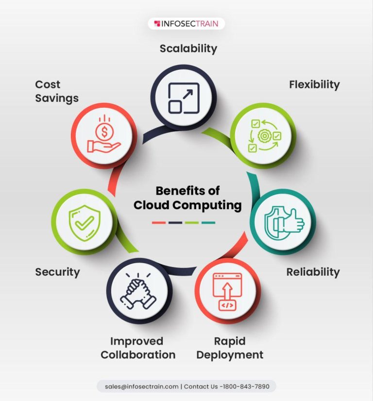 Cloud Computing’s Benefits and Challenges in Focus