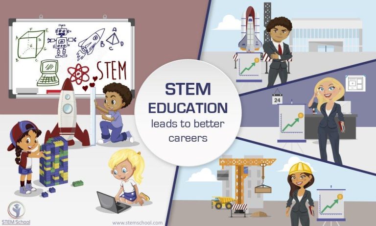 How STEM Education Fuels Science, Tech and Engineering Jobs