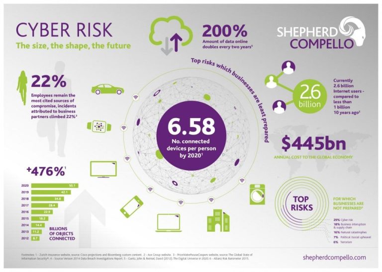 Businesses Turn to Cyber Insurance to Mitigate Cyber Risks