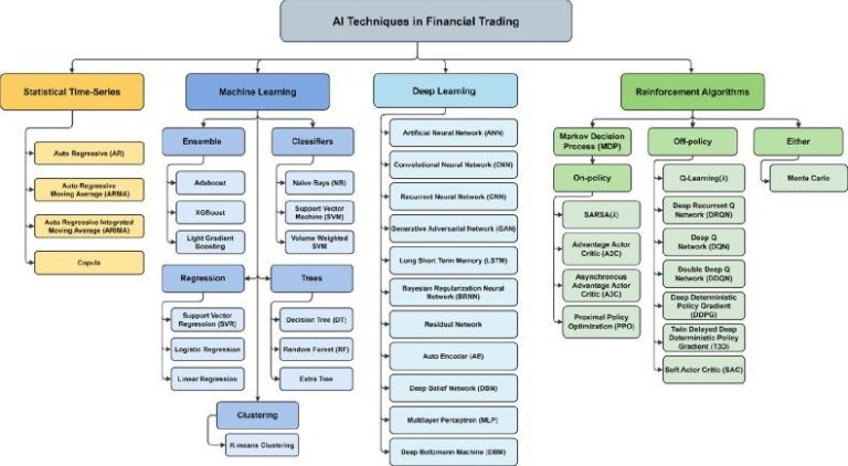 AI Integration Reshapes Financial Trading Algorithms