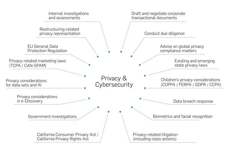 Privacy Laws Reshape Cybersecurity Strategies