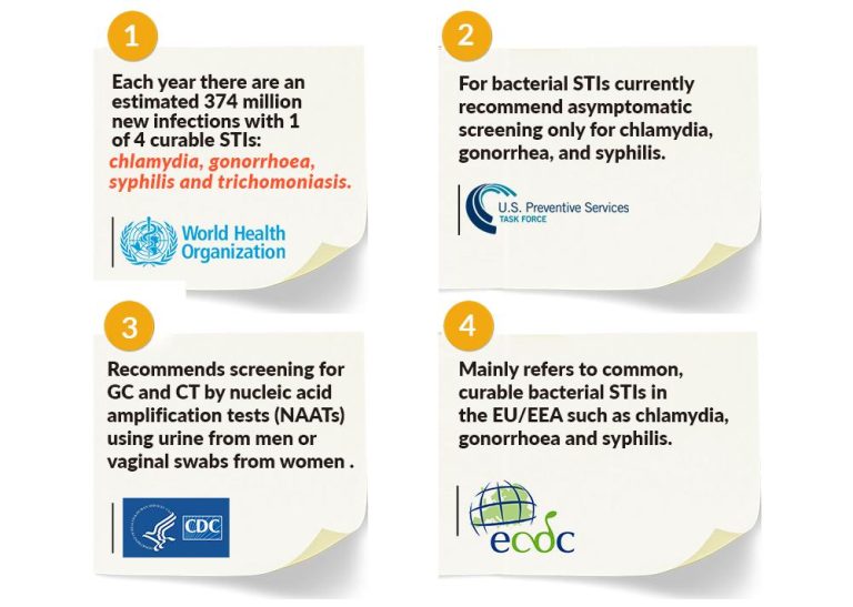 State Outlines Response to Rising STI Infections