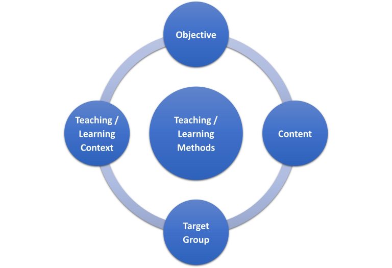 Targeted Teaching Eases Learning Difficulties & Disabilities