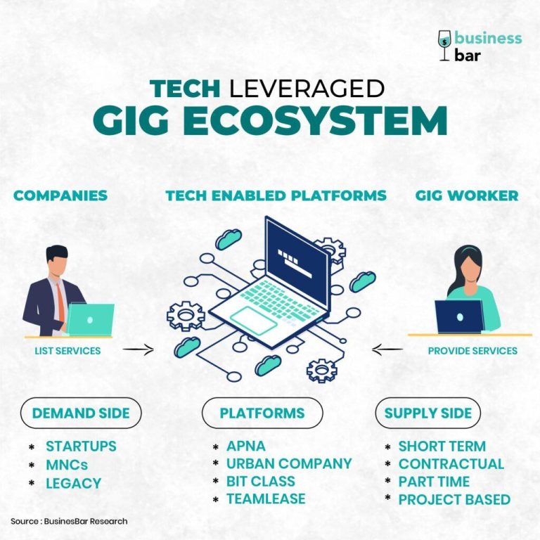 Gig Economy Reshapes Business Models Worldwide