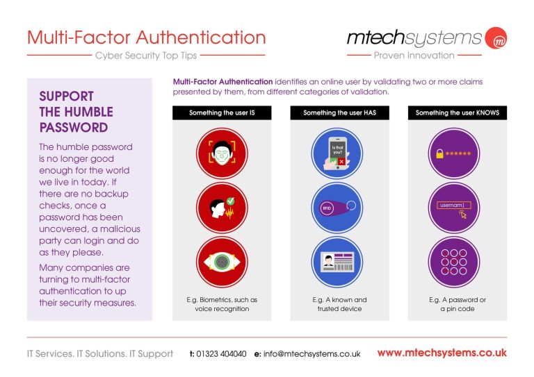 How Multi-Factor Authentication Prevents Breaches