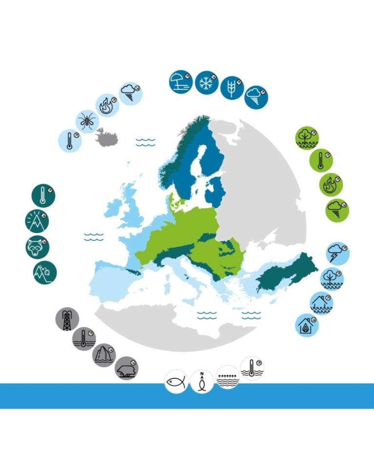 Climate Change Redraws the Map of Global Diplomacy