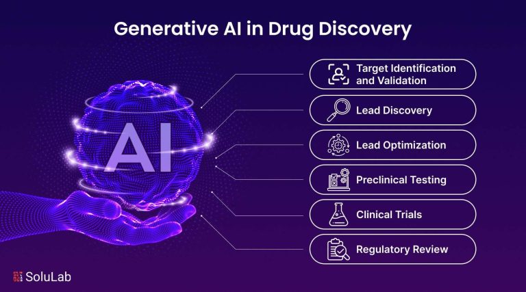 AI Speeds Drug Discovery, Transforming Pharma R&D