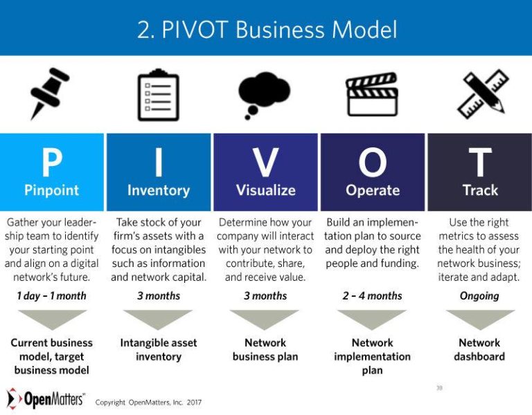 Businesses Pivot as Consumer Preferences Shift