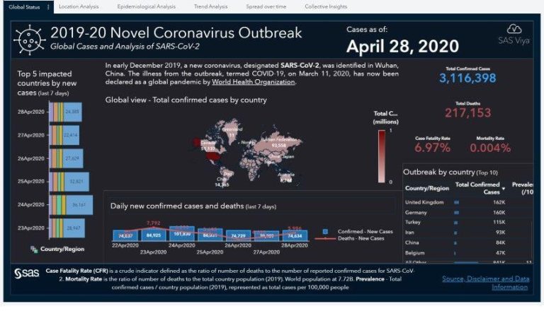 Data Analytics Boosts Outbreak Tracking and Prevention