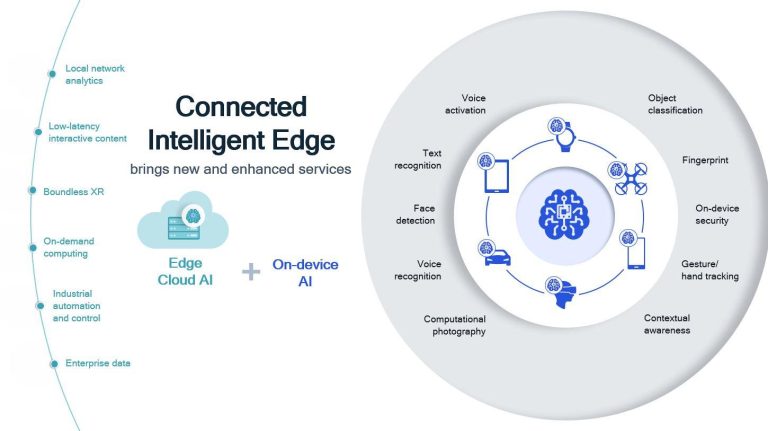 AI Is Transforming 5G Networks Worldwide