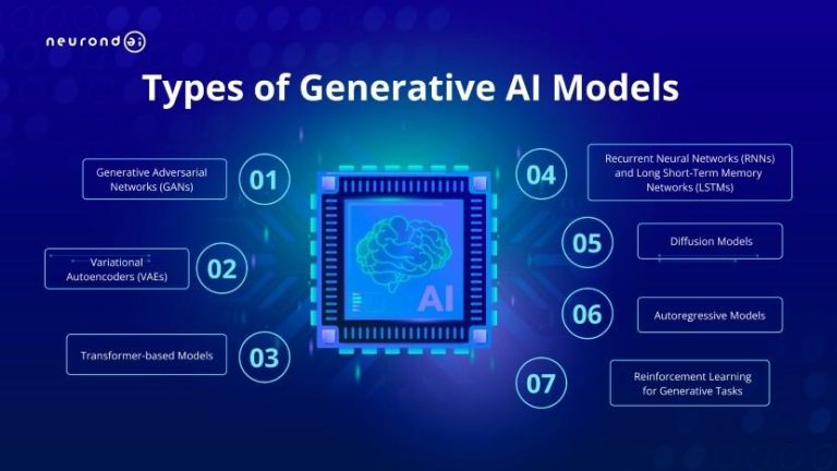 Generative AI Models Surge: A New Tech Frontier