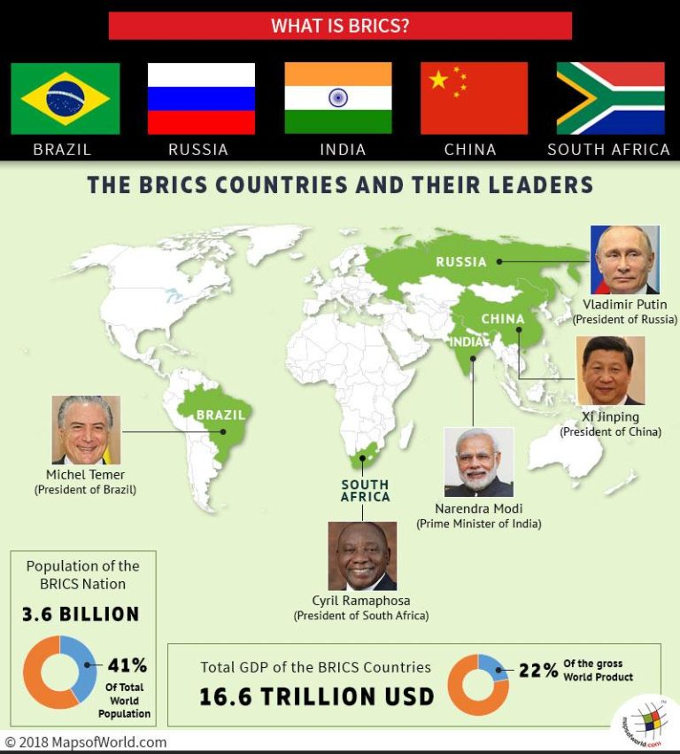 BRICS’ Expanding Role in the Global Economy
