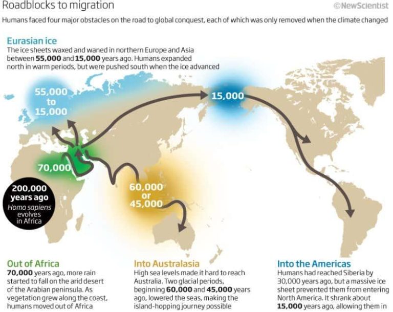 The Link Between Climate Change and Human Migration