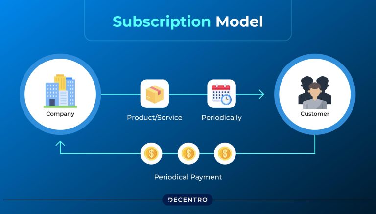 Subscription-Based Business Models See Rapid Growth