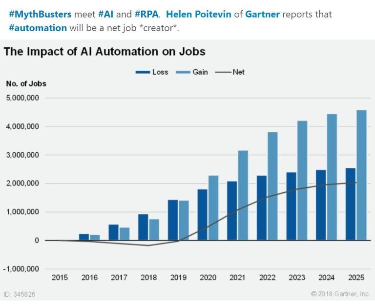 AI and Automation Reshape the Global Job Market