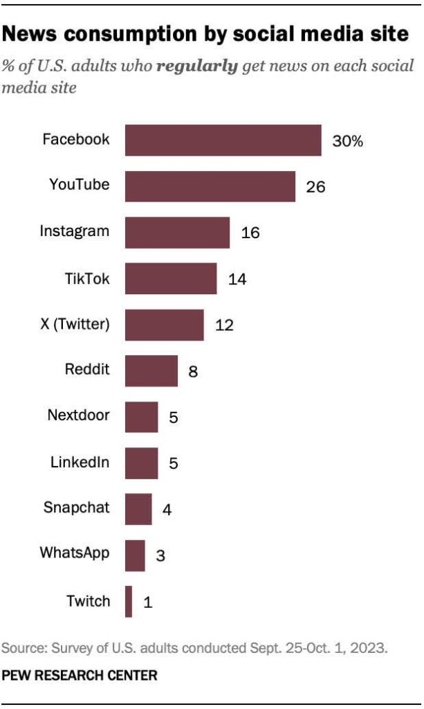How TikTok Is Reshaping the Way We Consume News