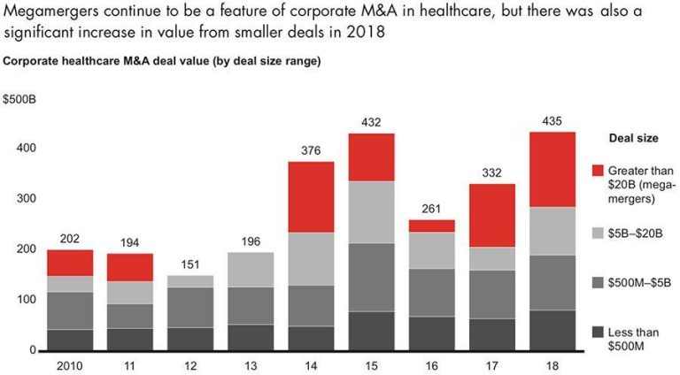 Corporate M&A: Key Deals to Watch This Quarter