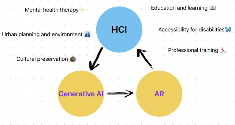 AI to Reshape the Future of Human-Computer Interaction