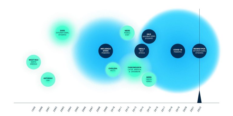 Data Analytics Powers Tracking and Prevention of Outbreaks