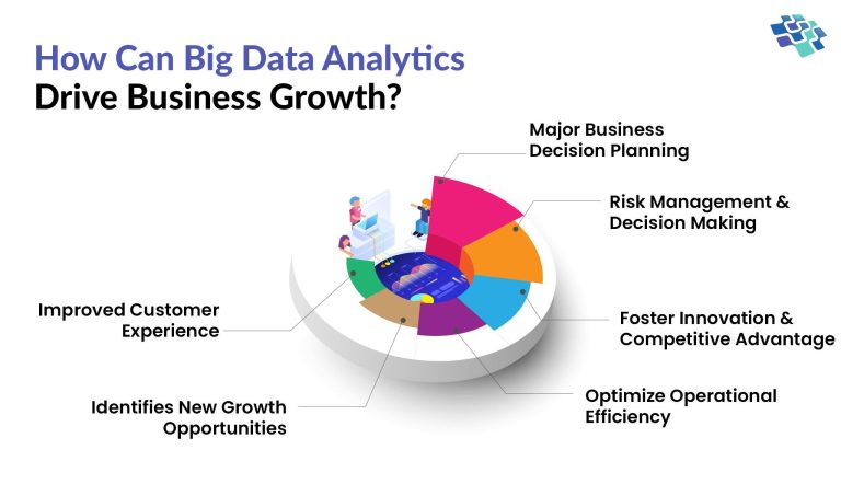 How Big Data Is Shaping Corporate Decision-Making