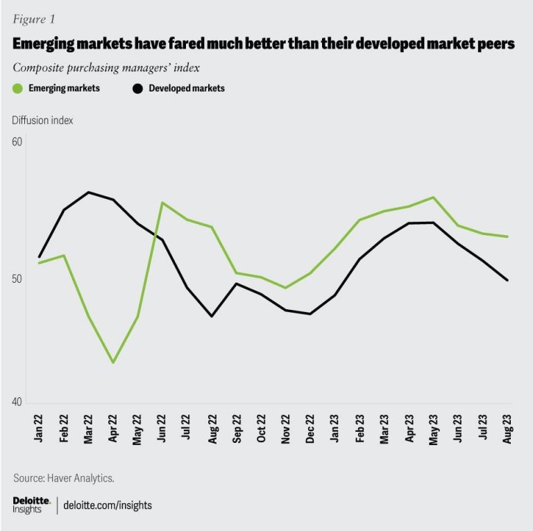Emerging Markets Power the Next Phase of Global Growth