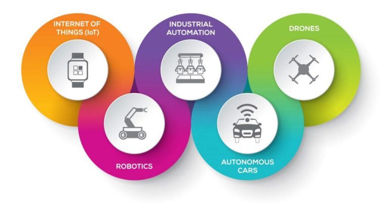 IoT Devices Create New Cybersecurity Challenges