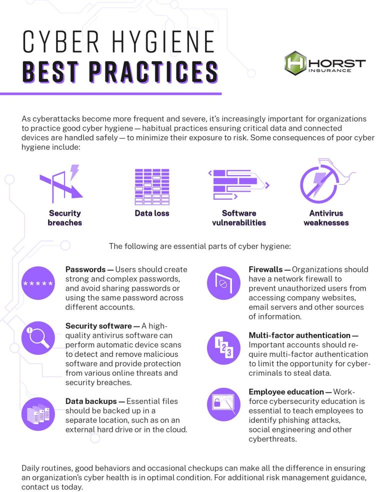 Cyber Hygiene Is Critical for Businesses, Individuals