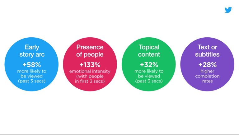 How Twitter/X Video Content Shapes Political Conversations