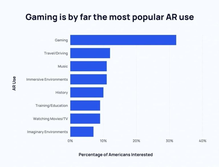 VR Gaming Trends and Innovations Shape Industry