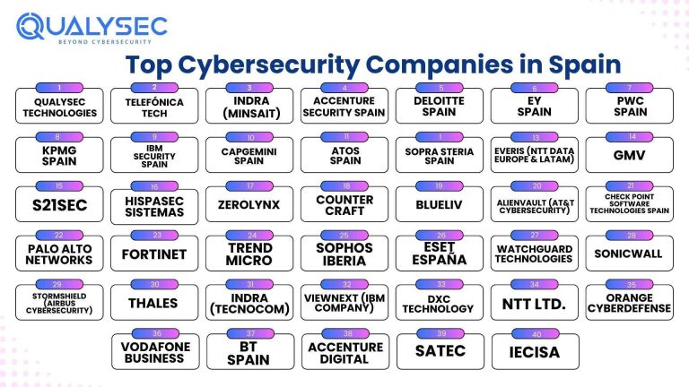 How Companies Can Fortify Cybersecurity Against Phishing