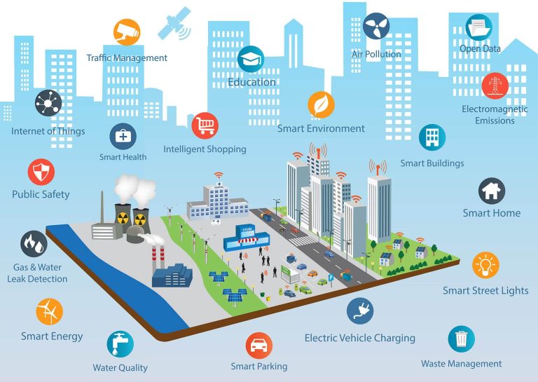 Global Push Speeds the Development of Smart Cities