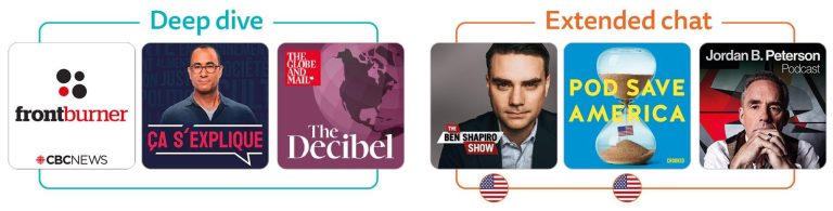 Video Podcasts Poised to Recast News Distribution Video Podcasts Poised to Recast News Distribution