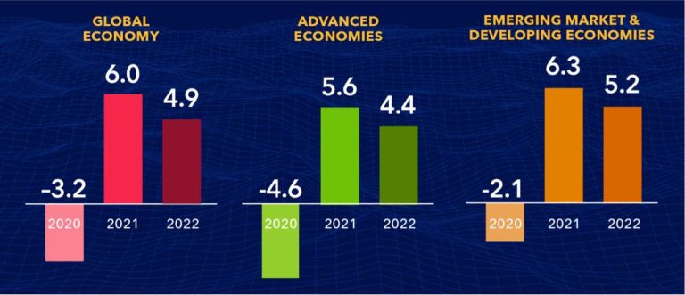 How Emerging Markets Power Global Economic Growth