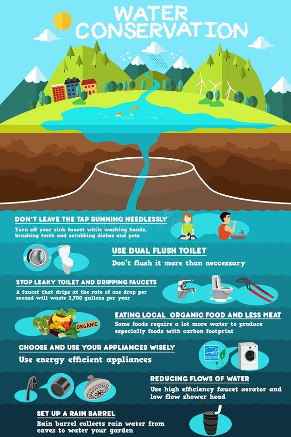 Why Water Conservation Matters in a Warming World Why Water Conservation Matters in a Warming World