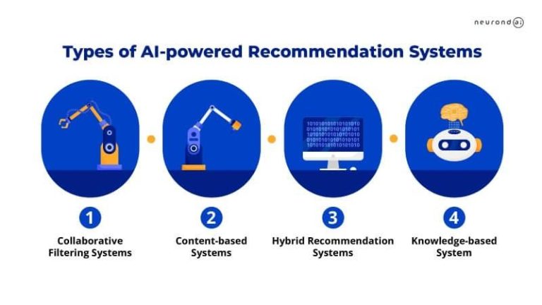 AI Recommendation Engines Reshape Online Commerce AI Recommendation Engines Reshape Online Commerce
