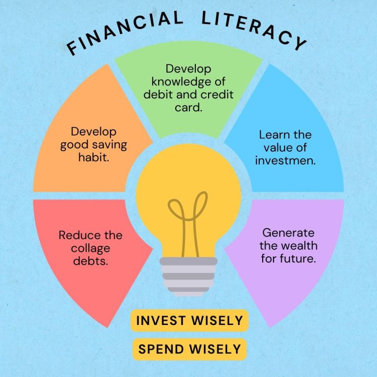 Financial Literacy Education Prepares Students for Adulthood Financial Literacy Education Prepares Students for Adulthood