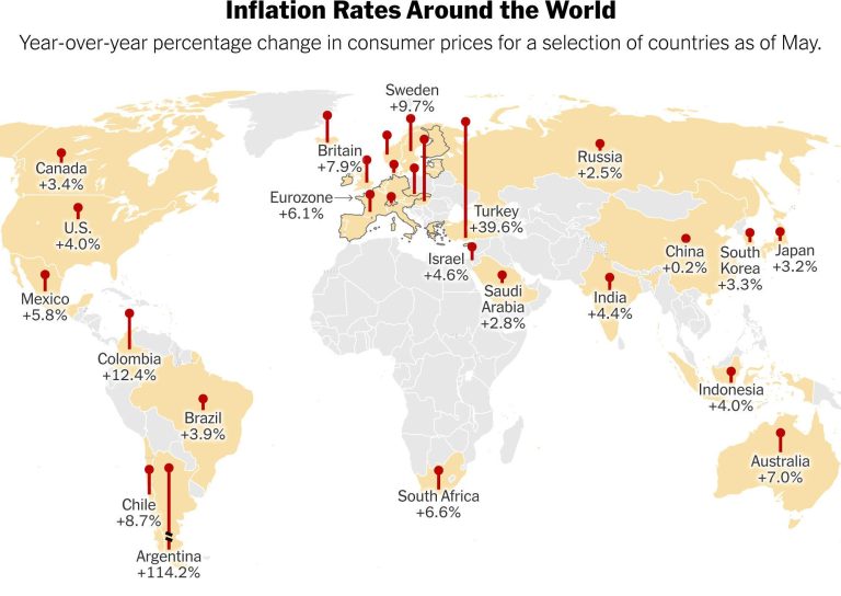 Inflation Worldwide Squeezes Consumer Spending