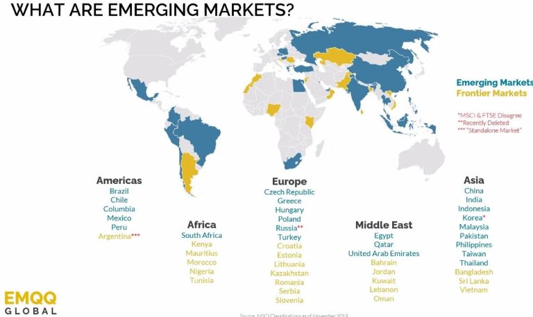 Emerging Markets Now Key Drivers of Global Growth