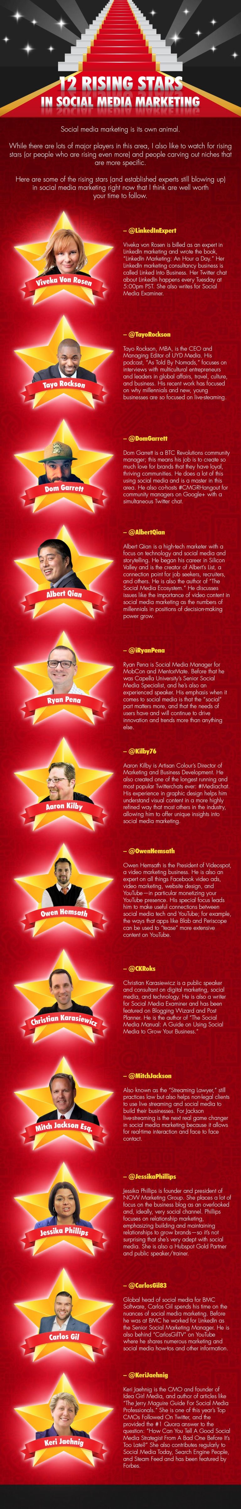 Exclusive: One-on-One Interviews with Rising Stars