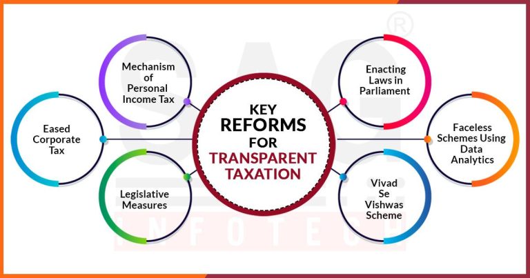 Tax Reforms Reshape Business Profitability, Strategy Tax Reforms Reshape Business Profitability, Strategy