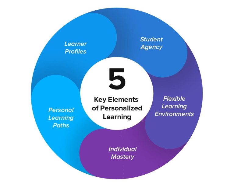 Personalized Tutoring Lifts Grades, Confidence Personalized Tutoring Lifts Grades, Confidence